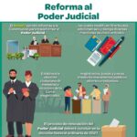 Se aprueba la reforma al Poder Judicial.